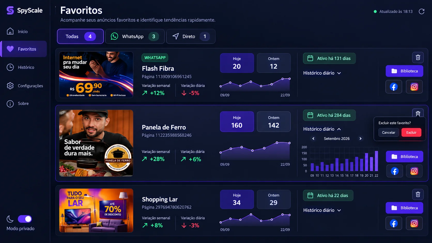 Ilustração da área de favoritos e gráficos da SpyScale